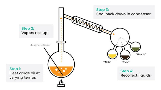 Benefits and Uses of CBD Distillate